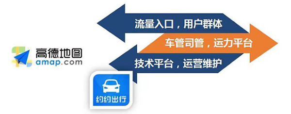 高德導(dǎo)流